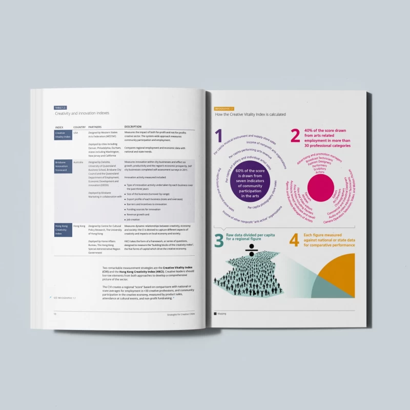 Advanced Human Technologies