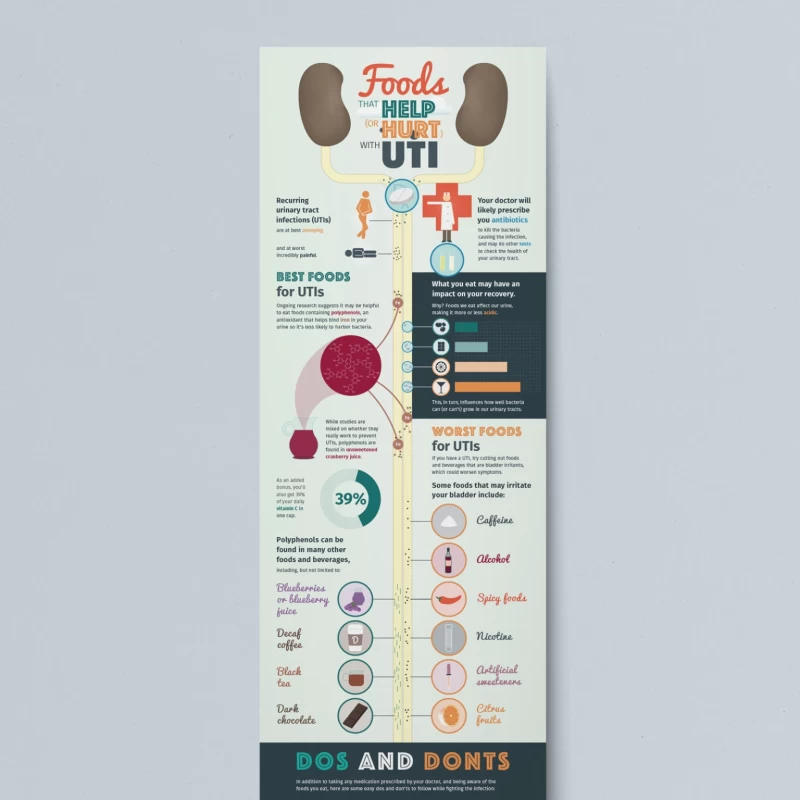 Foods That Help With UTI