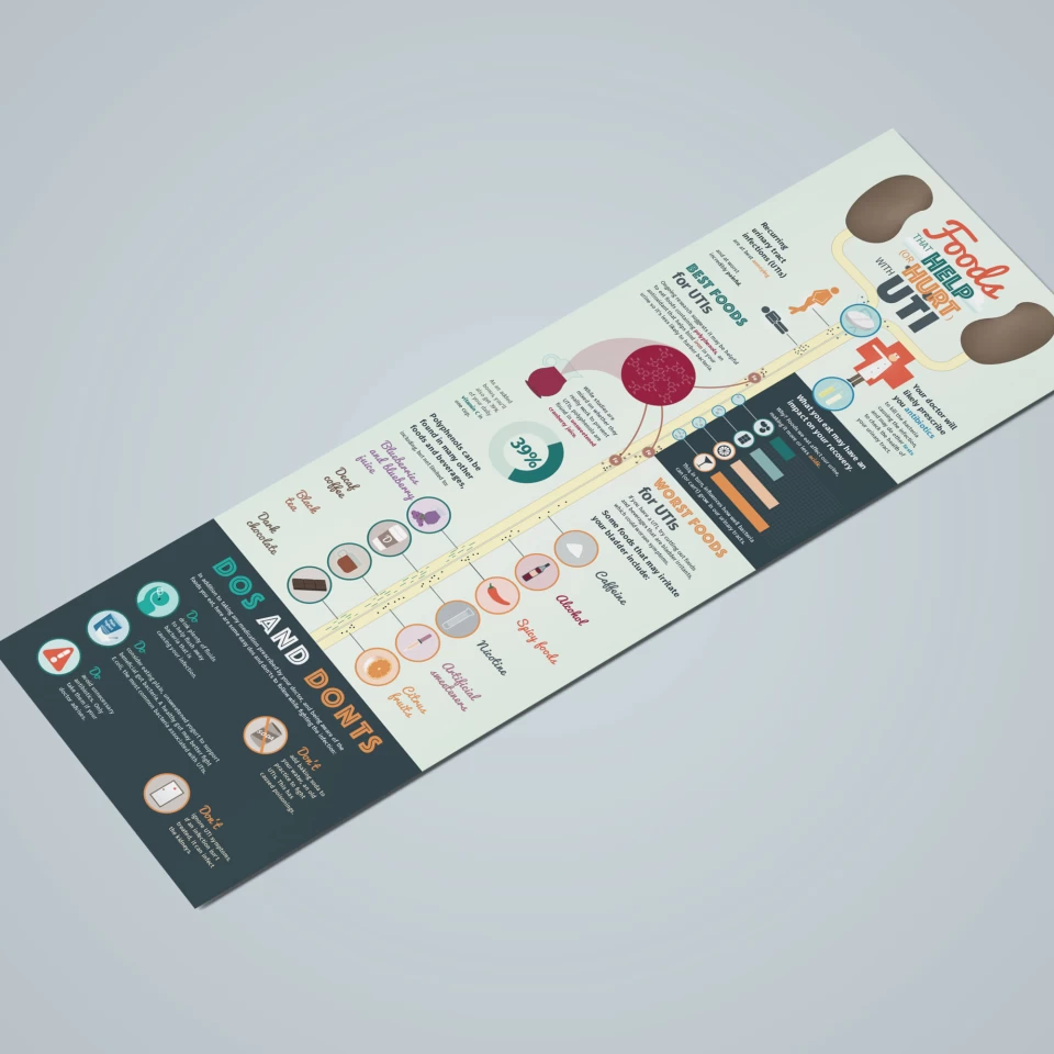 iTriage UTI infographic